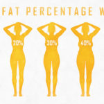 Home Body Composition Scale Guide