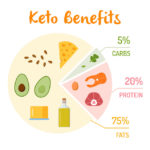 Keto Benefits