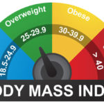 Body mass index