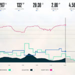 FreeStride FS5i Stats